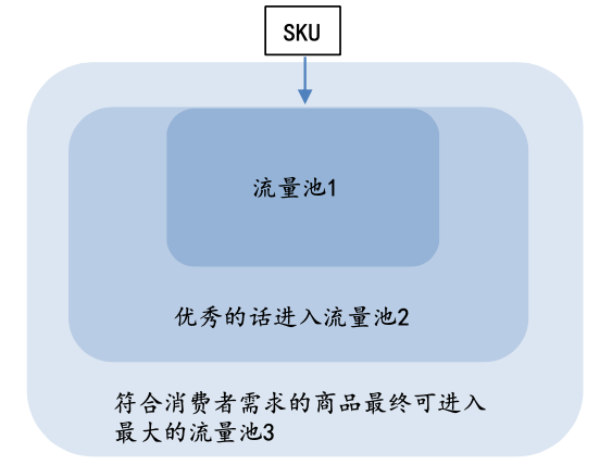 直播电商的“矩阵原理”